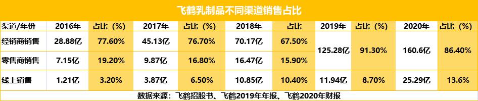 飞鹤最新的战略定位是什么,飞鹤品牌管理思路
