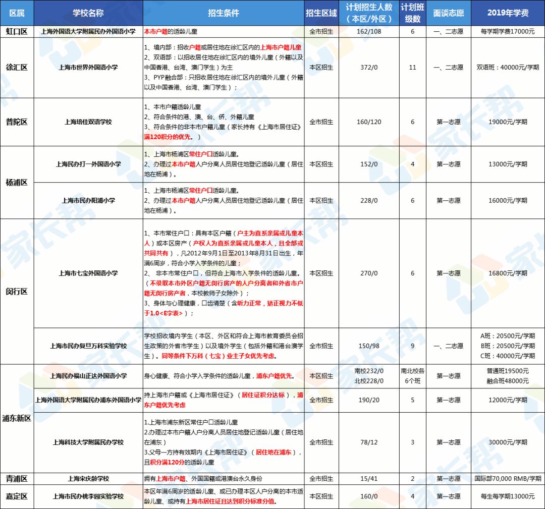 民办学校算限高吗,民办大学隐性收费