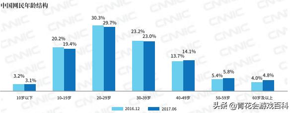 网上对游戏的批判,网络上对游戏的恶评