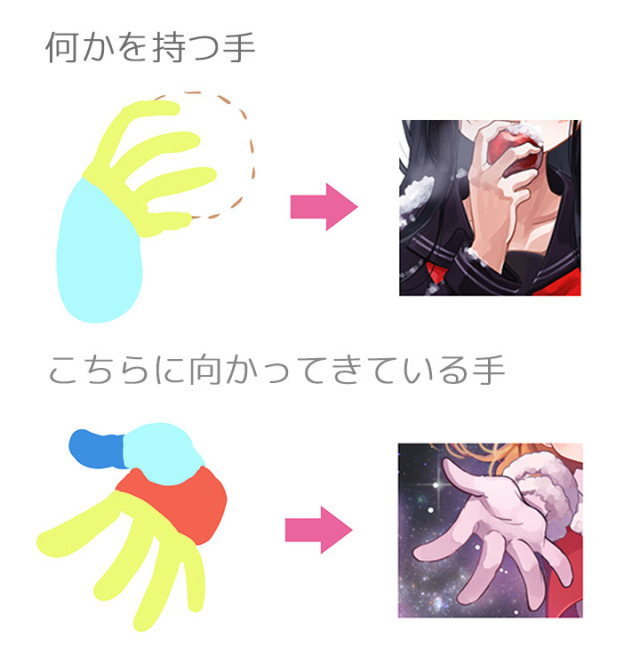 怎么画漫画人物教程简单又好看,漫画手的各种姿势画法