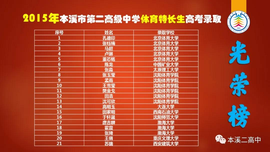 本溪市第二高级中学体育班,本溪二高体育