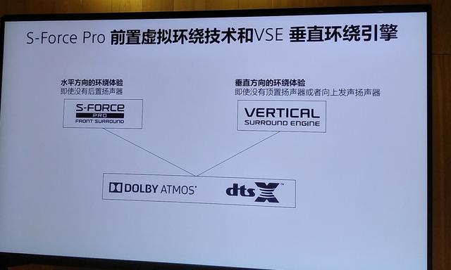 索尼ht-x8500全景声回音壁,索尼回音壁x8500能当普通音箱听吗