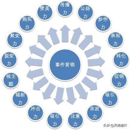 社群运营新手入门技巧,社群运营新手入门教学