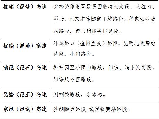 云南人假期自驾出行必备！你需要的都在这里了