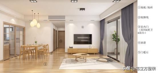 主材OR辅材?别再傻傻分不清楚