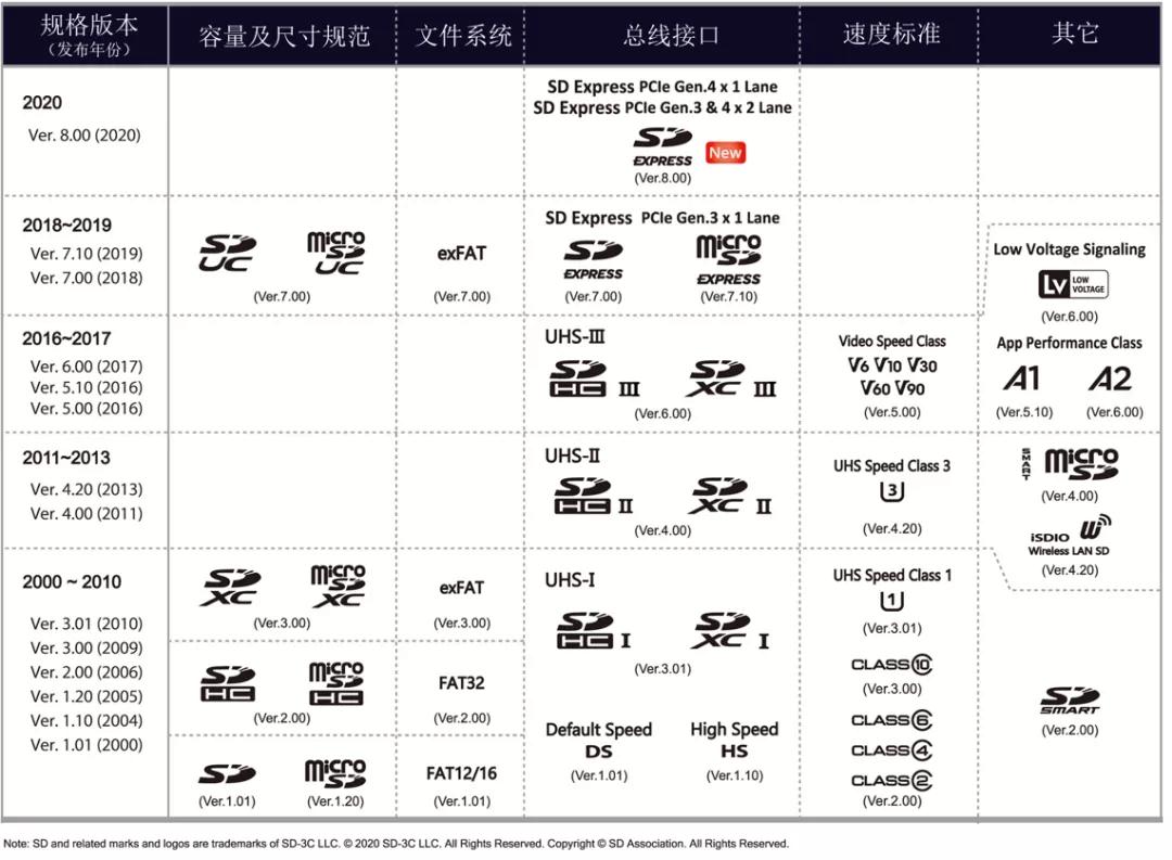 航测用什么相机,航测单反相机选择
