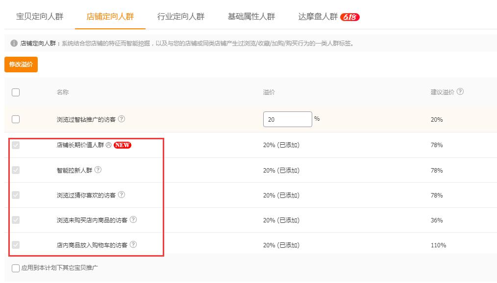 直通车抢自然搜索流量,冷门类目直通车怎么快速拿流量