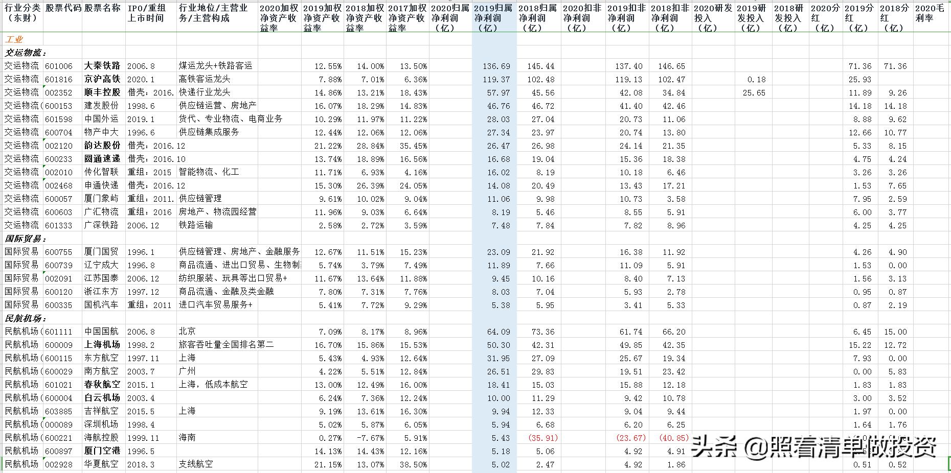 大秦铁路2023年净利润,大秦铁路年报和分红预测