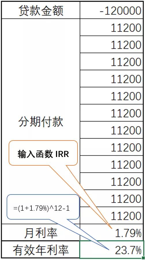 分期付款有什么坏处么,为什么说分期付款是个坑