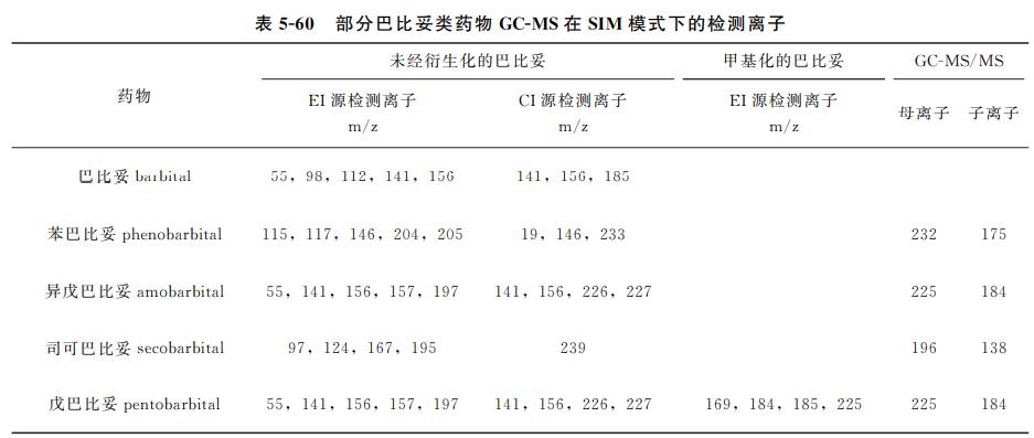 动物源性食品中兽药残留的检测——镇静剂类药物残留