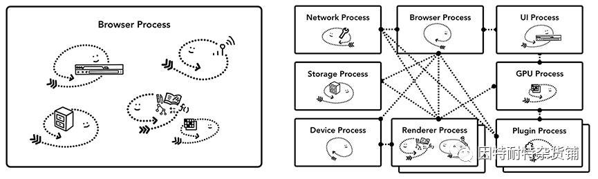 浏览器系列介绍,浏览器发展史及原理