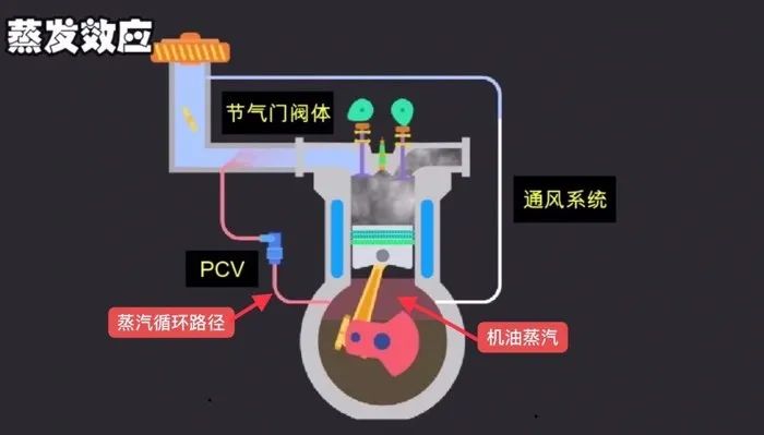 机油标号知识,机油参数详解
