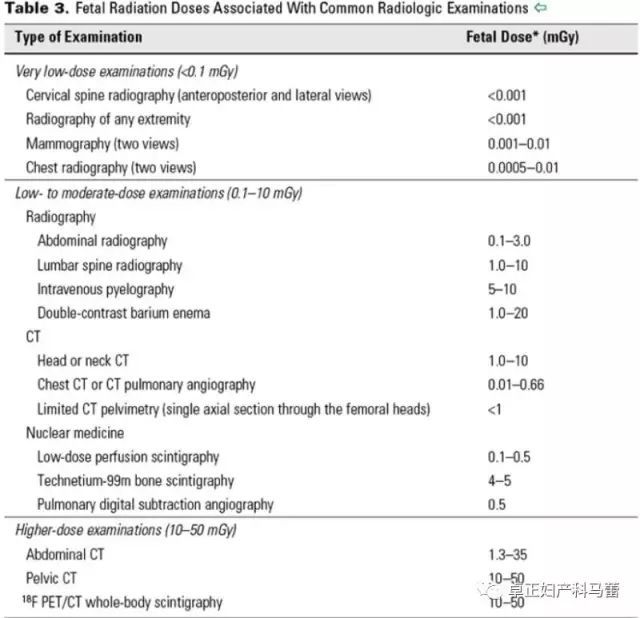 哺乳期的妈妈能拍ct吗,哺乳期可以拍ct或者x光吗