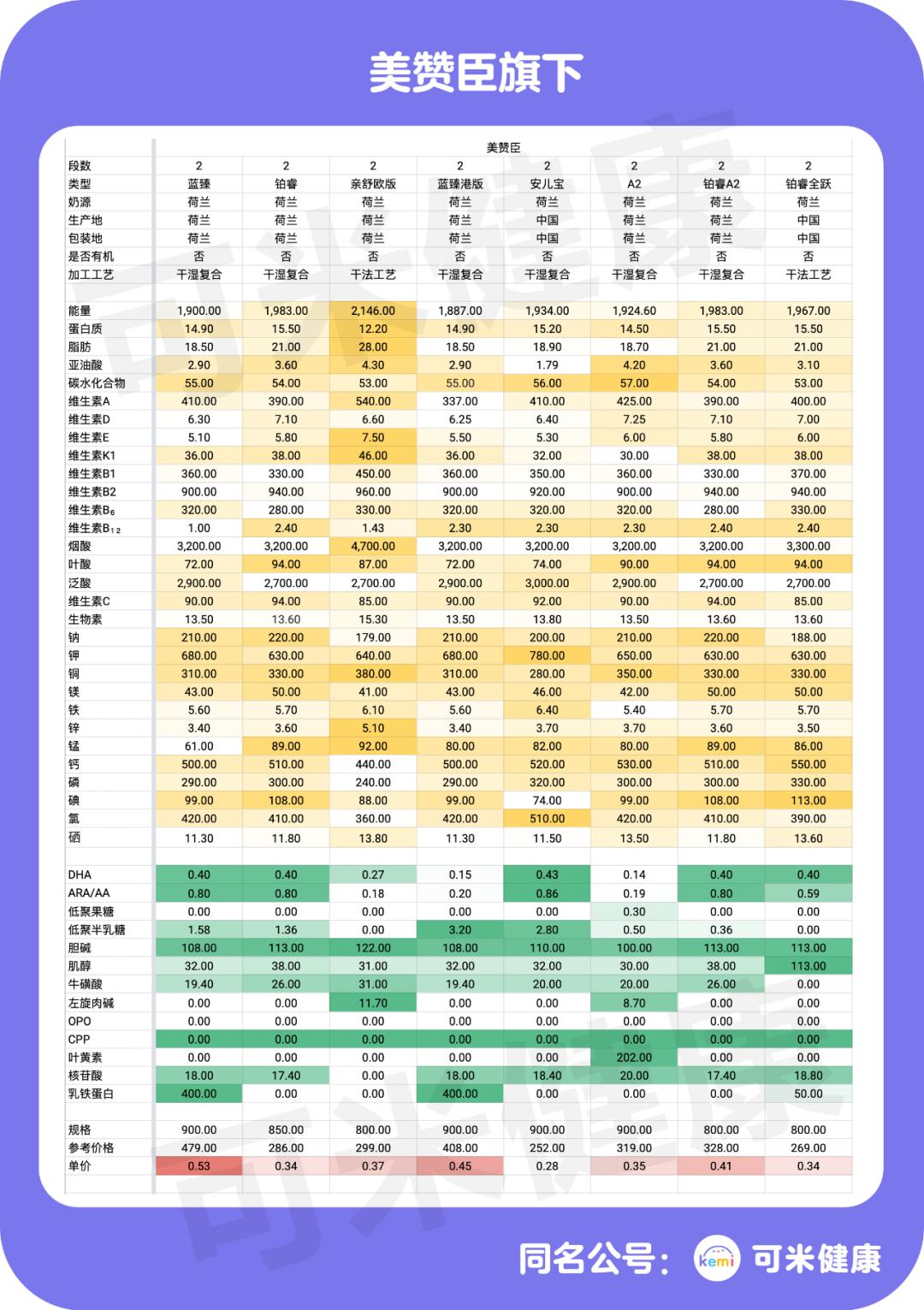 别再给孩子喝牛奶了,奶粉美赞臣a2跟经典版有什么区别