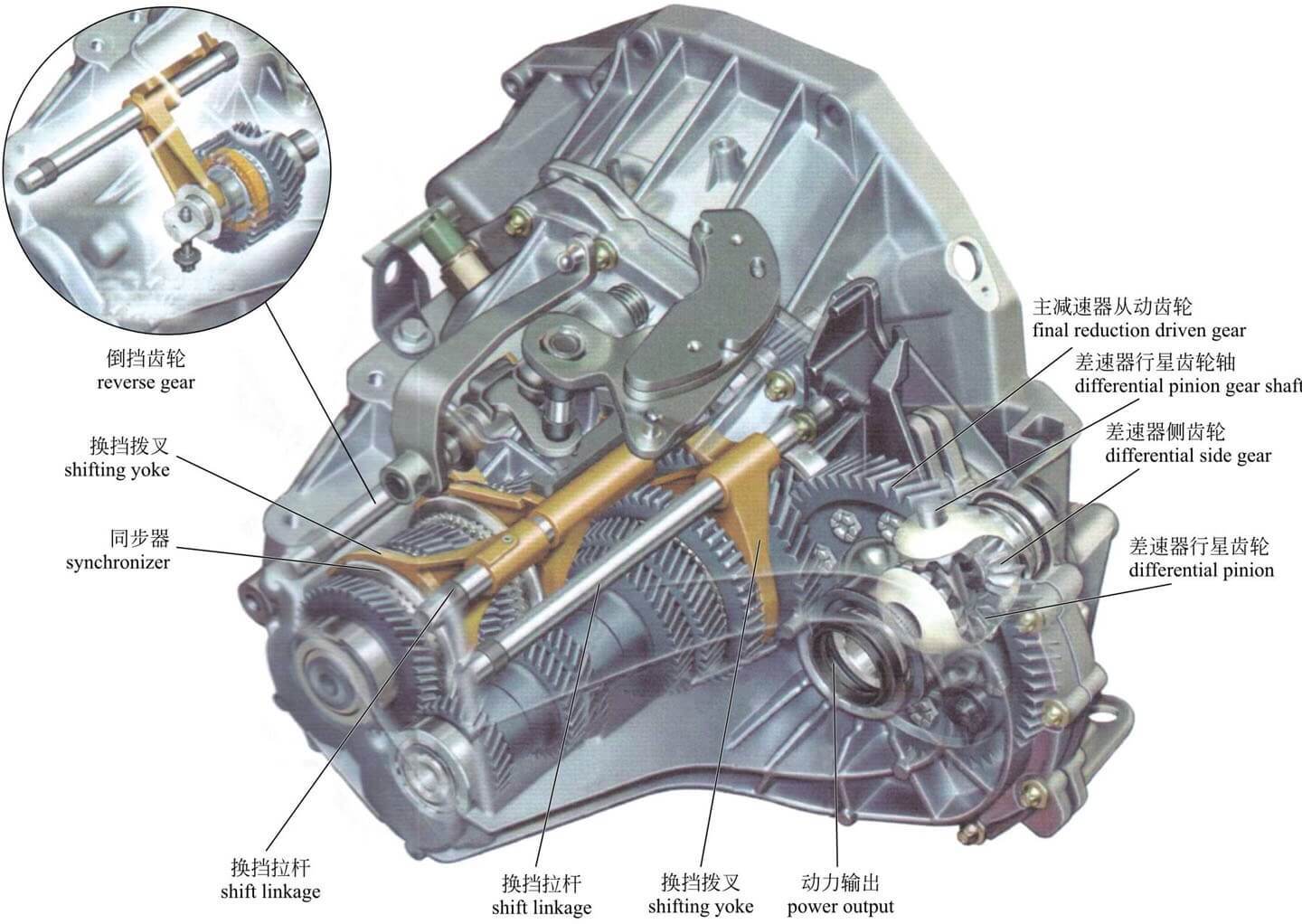 双离合自动变速器换挡操作原理,7挡湿式双离合变速箱结构图