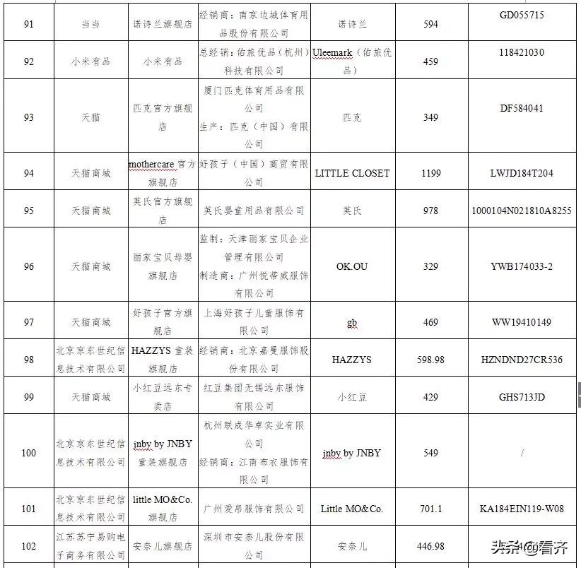 齐齐哈尔羽绒服质量怎么样,齐齐哈尔的羽绒质量怎么样