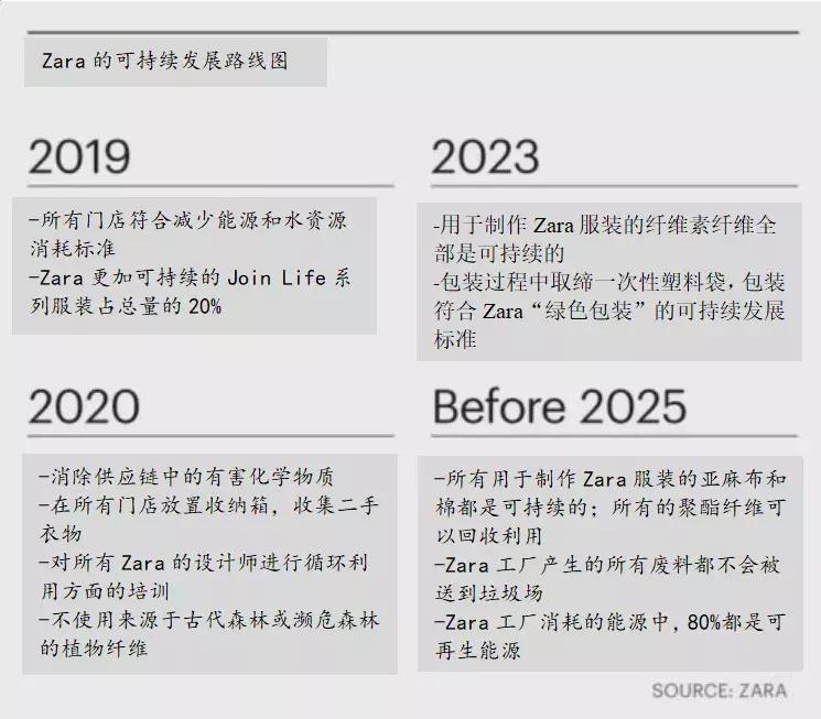从供应链角度看zara的竞争优势 (谁能欣赏zara)