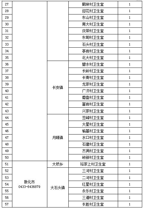 泸州市2023年乡村医生招录计划,2021年亳州市定向乡村医生招聘