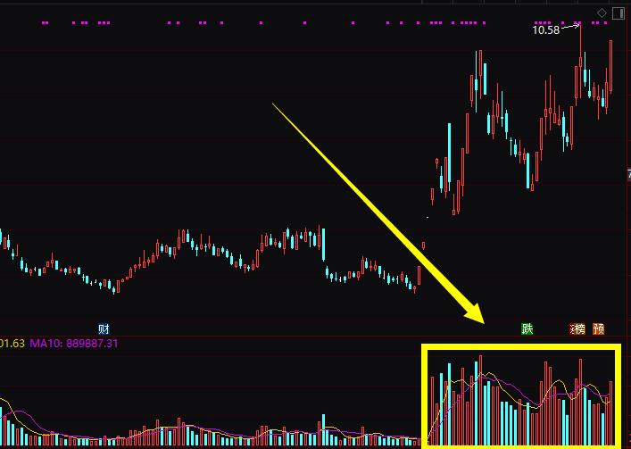 炒股技巧大全2015,张先生炒股十大技巧