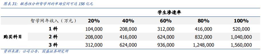 科大讯飞落地人工智能教育,科大讯飞投资ai机器人