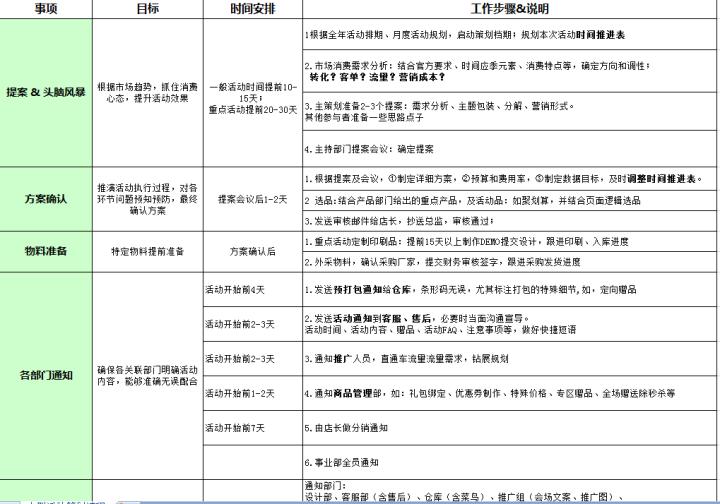 最全的天猫运营计划书3篇,天猫运营计划书怎么写通过率高