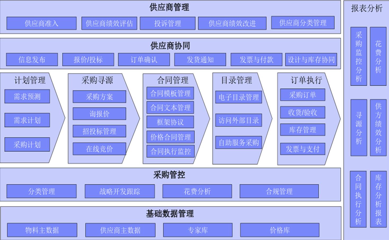 管理者五大提升的工具,零缺陷管理四项基本原则