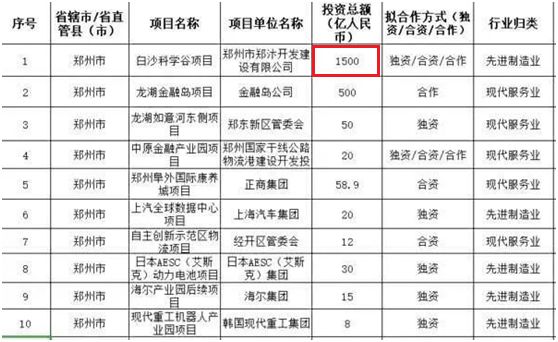 郑东新区白沙园区,郑东新区关于白沙园区的规划