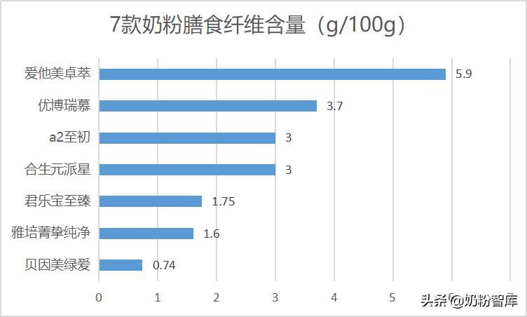 爱他美卓萃和优博瑞慕哪个奶粉好,优博瑞慕宝宝奶粉排行