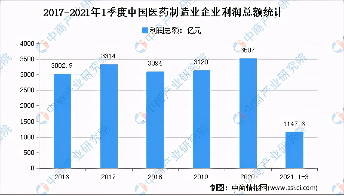 高考志愿制药类专业大学排名,高考志愿填报医药类