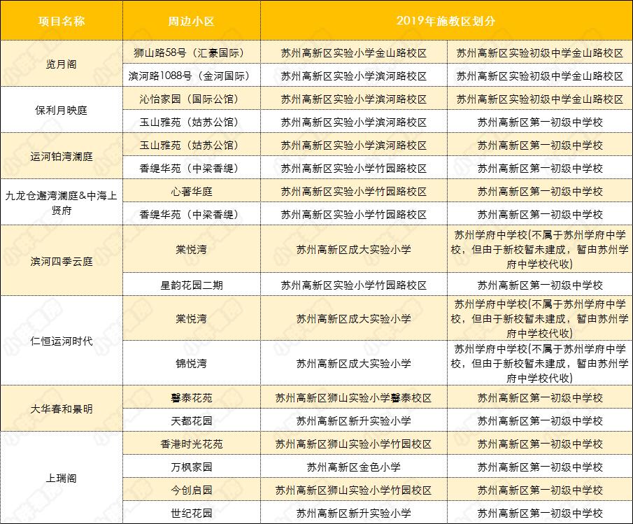 狮山最好的楼盘房价,闭眼买好房