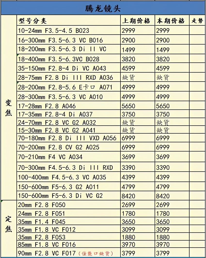 a7一年贬值多少,索尼a7r4是目前最好的相机吗