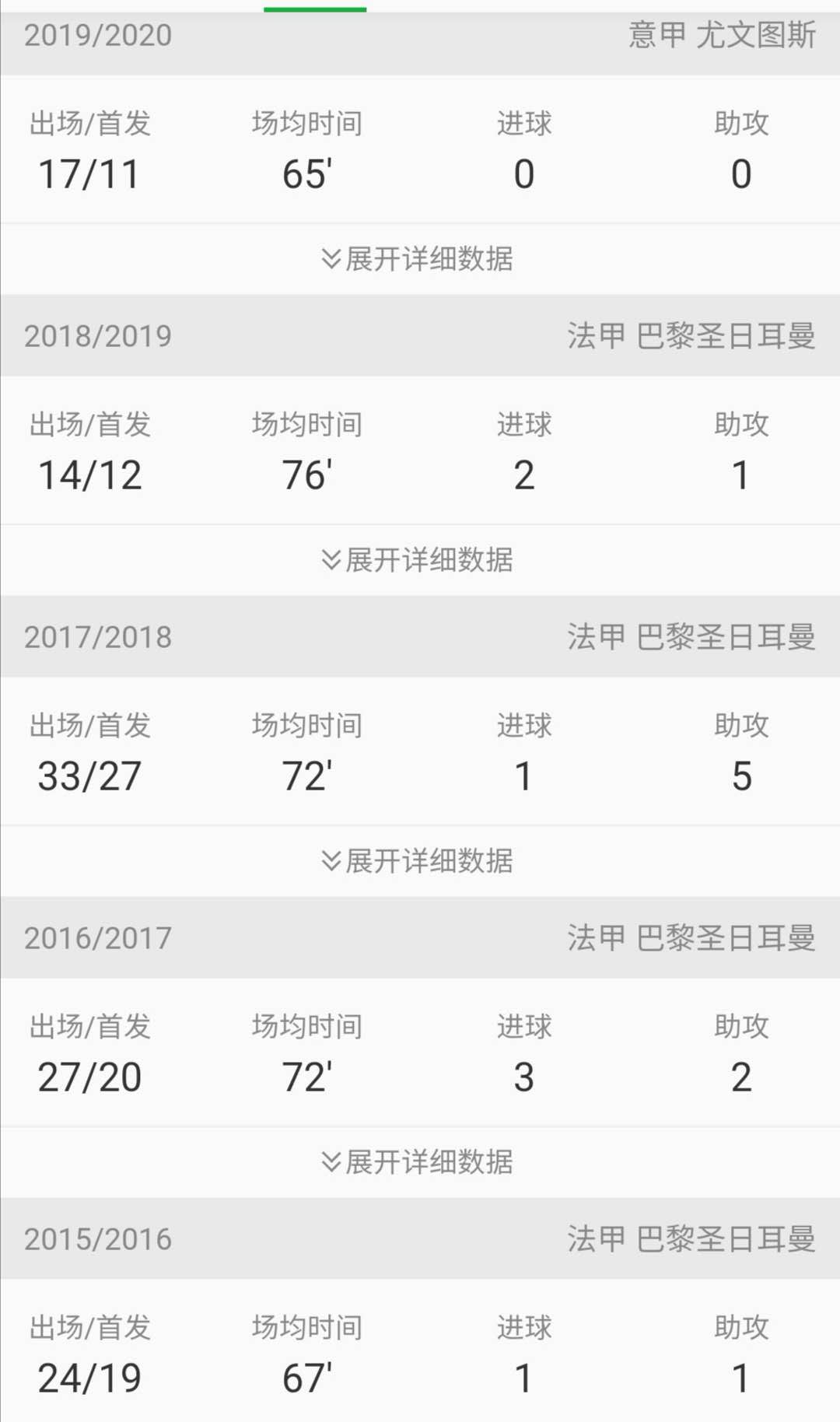 博格巴世界波集锦尤文图斯,尤文时期博格巴有多强