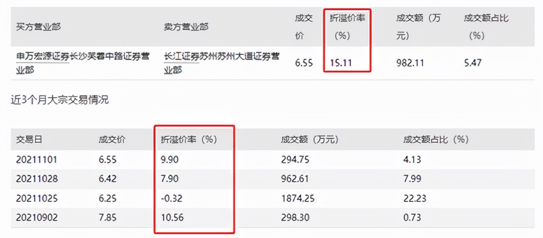 金螳螂2022合理估值,金螳螂最近会有反弹吗