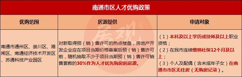 2018年南通买房政策,南通买二手房最新贷款政策