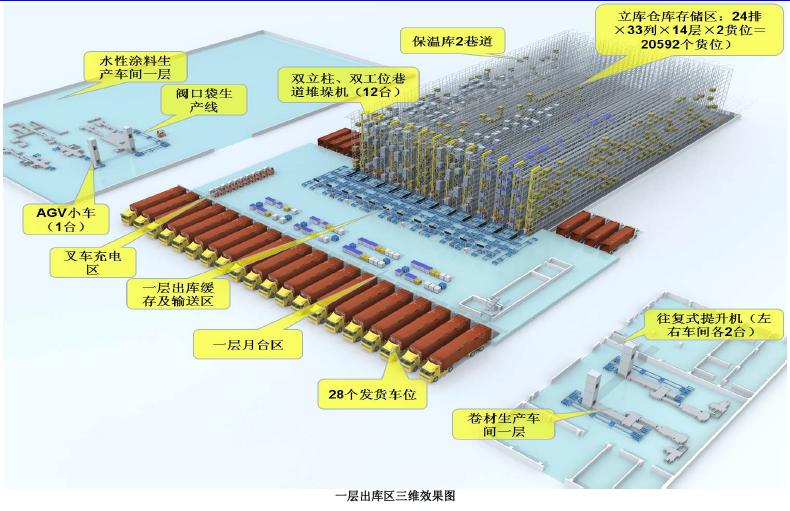 成果｜东方雨虹产品唯一身份全供应链管理协同系统应用研究