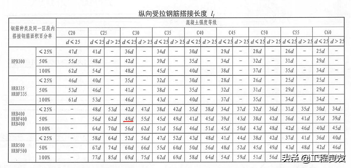 钢筋搭接规范要求图集在哪一页,横向钢筋绑扎搭接长度怎么计算