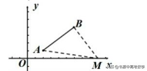 一次函数与直角三角形存在性问题,直角三角形存在性问题解题步骤