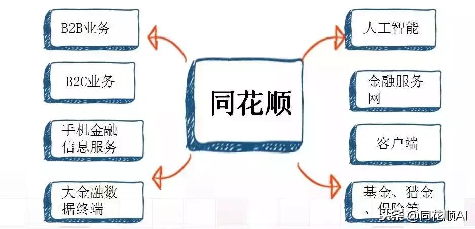 信贷电销技巧和话术大全,装修公司电销技巧和话术