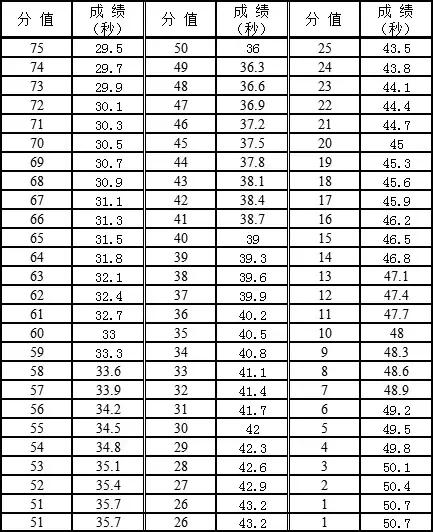 广东省高考体育术科计算公式,广东2021体育术科考试评分标准