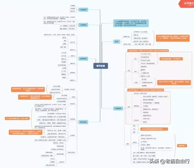 越南旅游自由行攻略详解,越南旅游攻略和自由行攻略