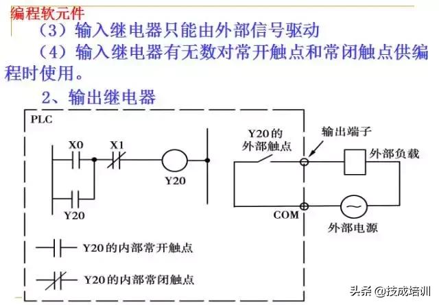 plc编程入门教程零基础,plc基础知识入门彩图