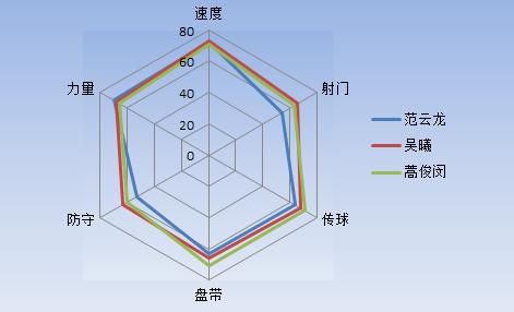 范云龙在富力表现如何,范云龙重返中超