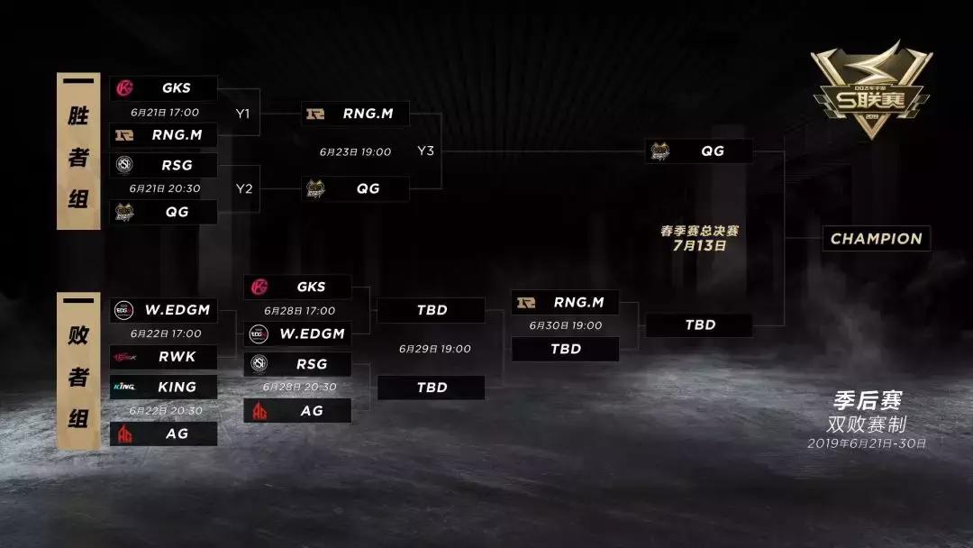 季后赛最新比赛结果,今日季后赛赛程