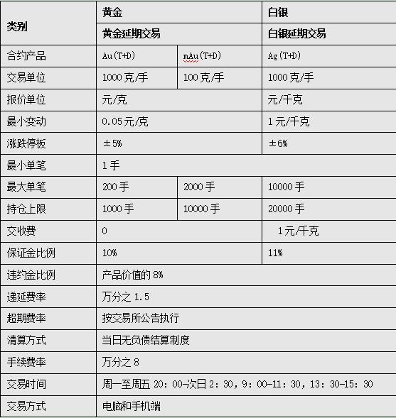 金榕树极速版是正规平台吗,黄金td交易技巧