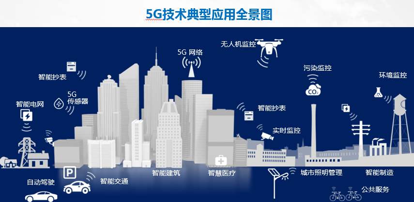 5g短信优势有哪些,5g相比4g优势