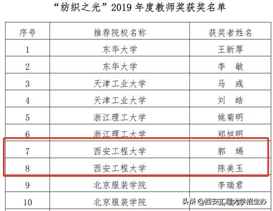 教师获奖风采,教师优秀事迹和获奖情况