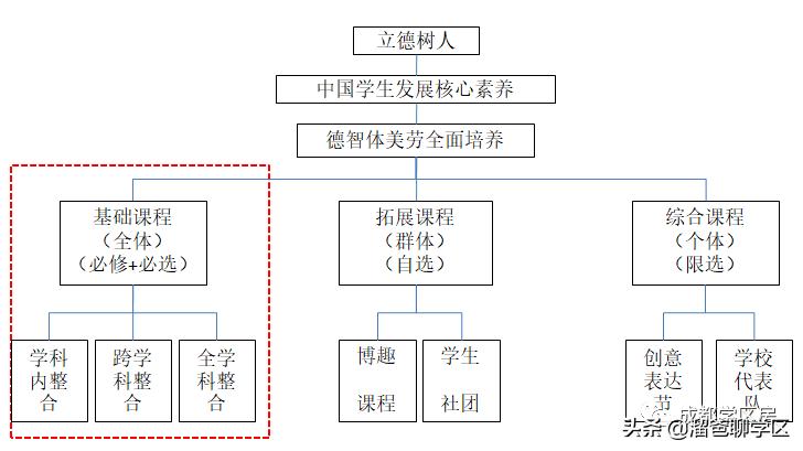 幼儿园课后延时兴趣班课程表,公立小学免费课程