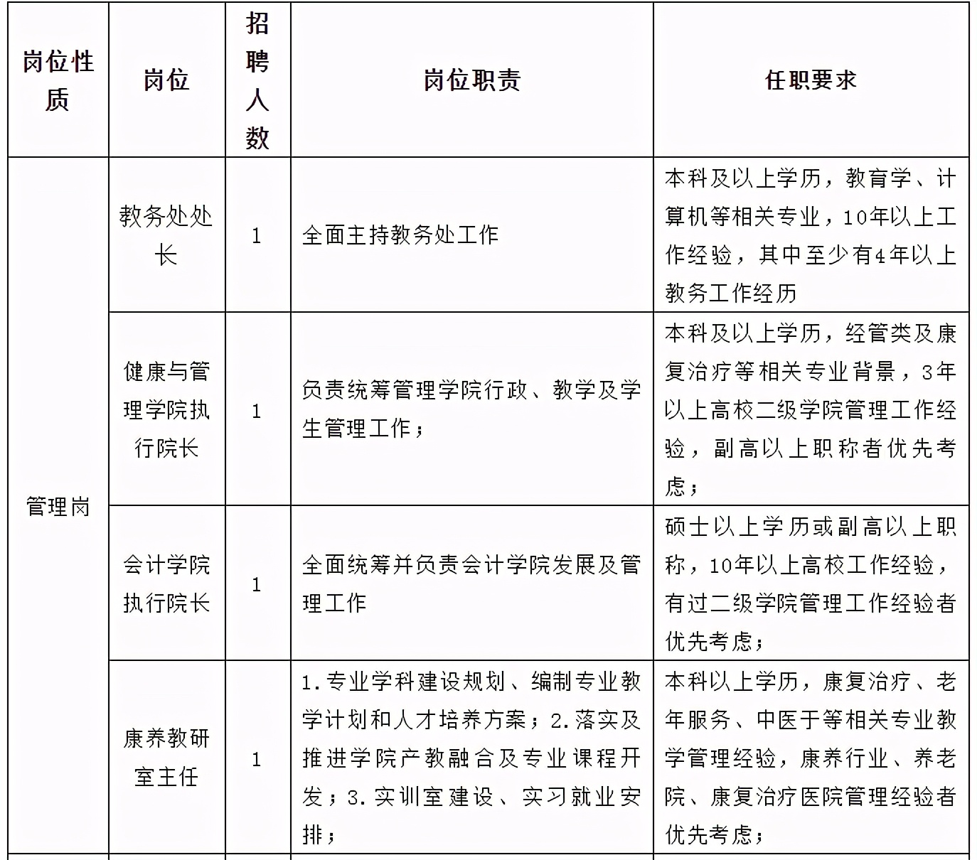贵州事业单位招聘2022,贵州事业单位招聘较多的专业