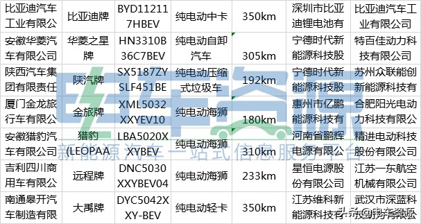 多氟多电池均衡,多氟多锂动力电池