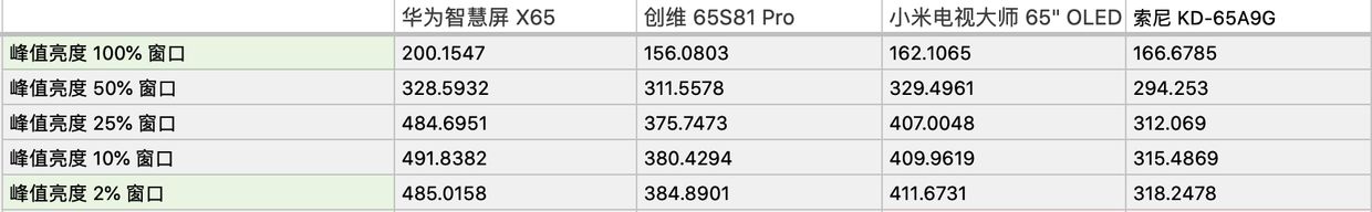 oledlcd对比,小米电视6oled